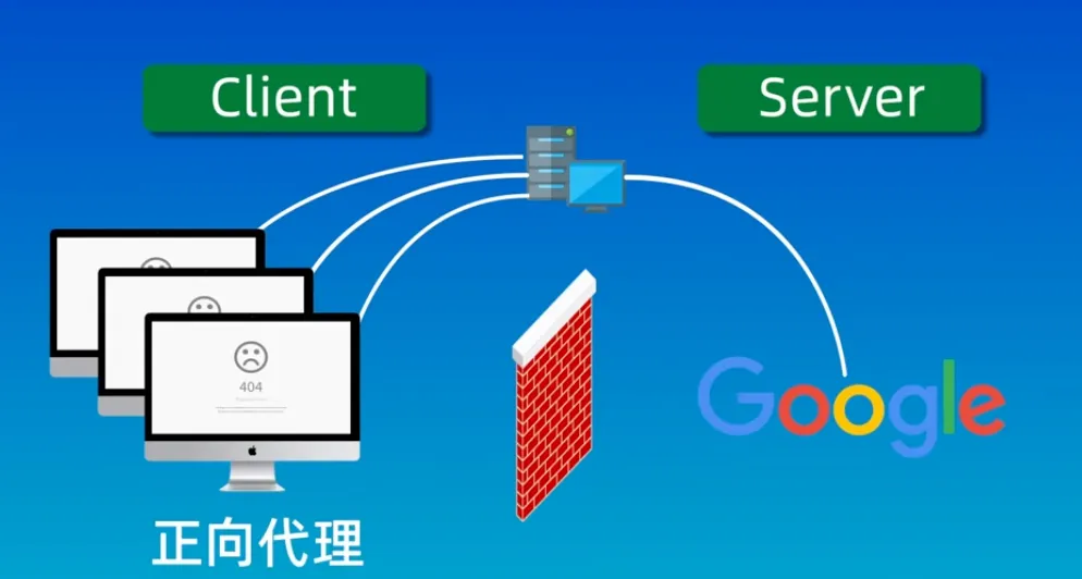 正向代理示意图